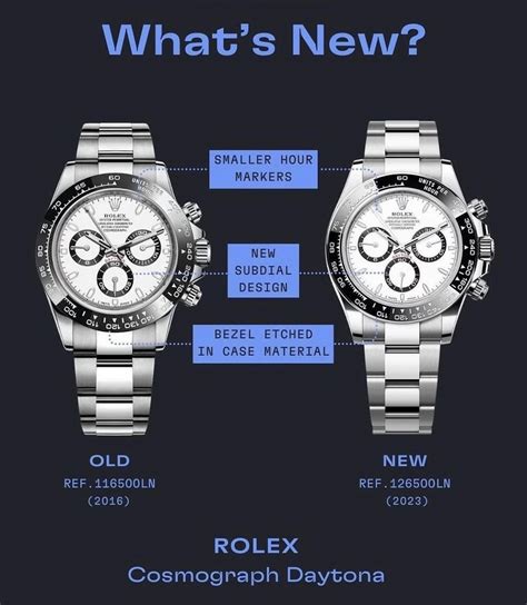 buy new rolex daytona steel|rolex daytona 116500 vs 126500.